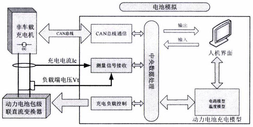 Design method of electric vehicle battery simulation system for off-board charger field detection