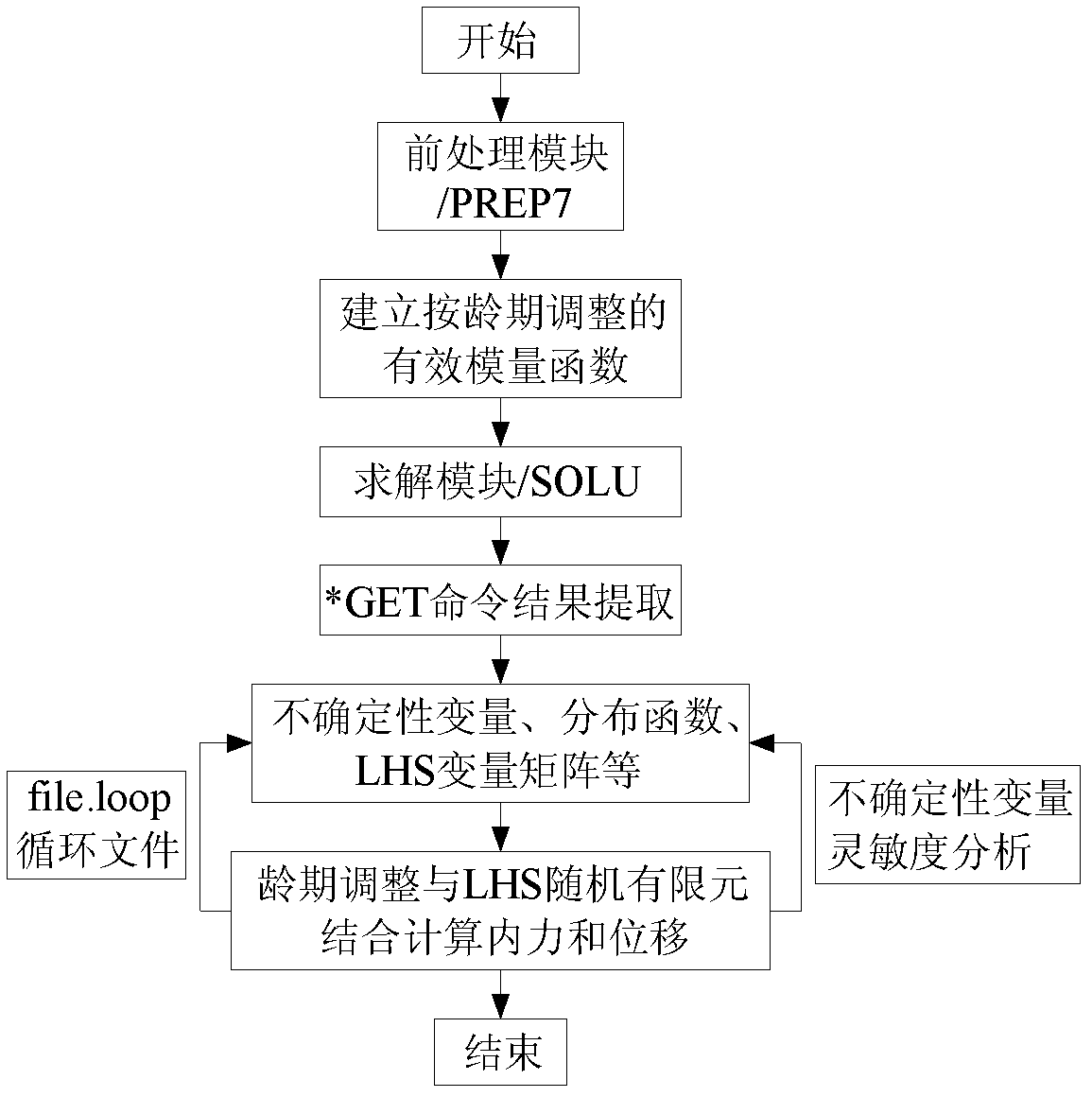 Shrinkage creep and prestress loss computation method of concrete bridge