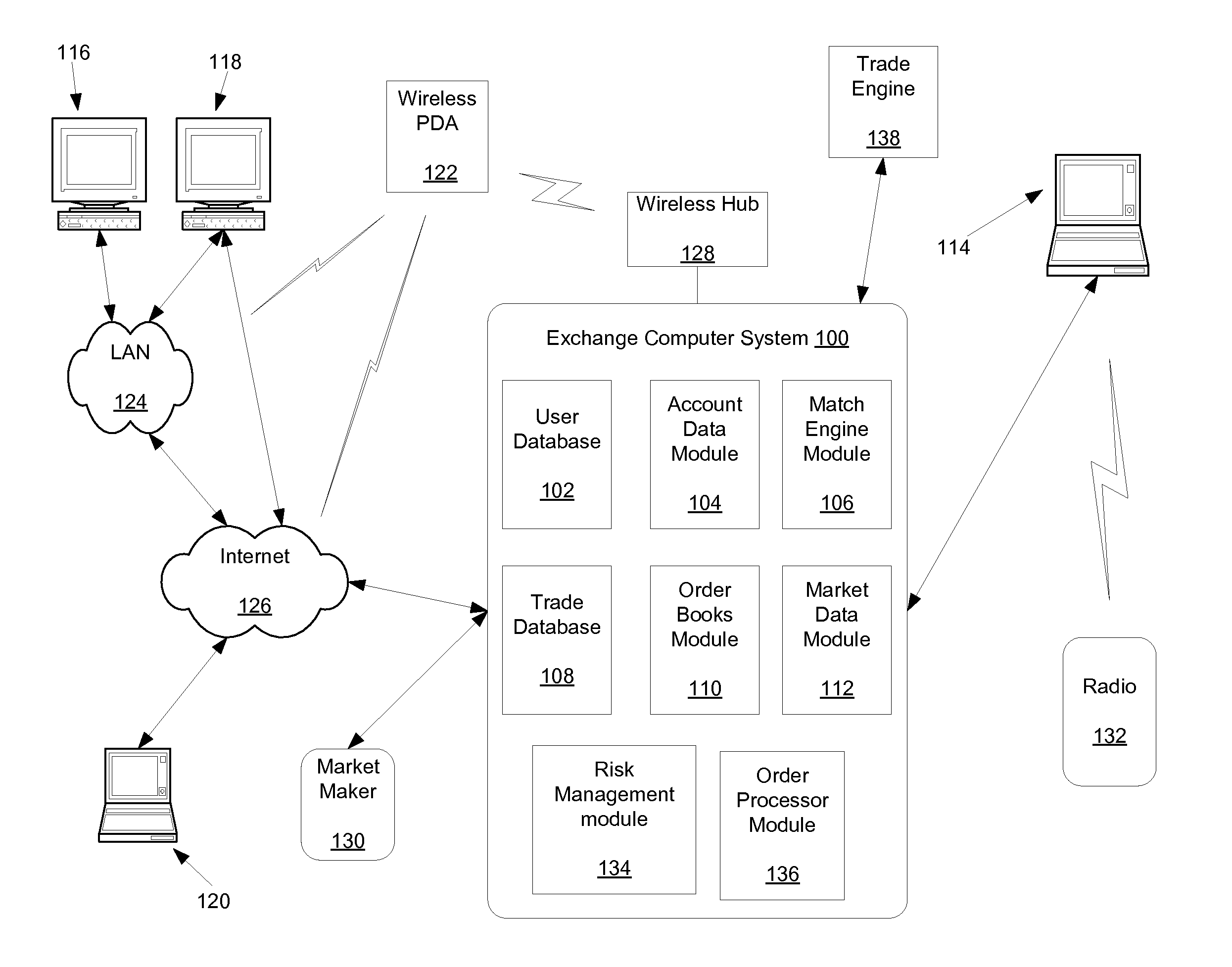 System and Method for a Request for Cross in a Trade Matching Engine