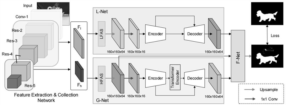 Salient target detection method and system based on local and global context fusion