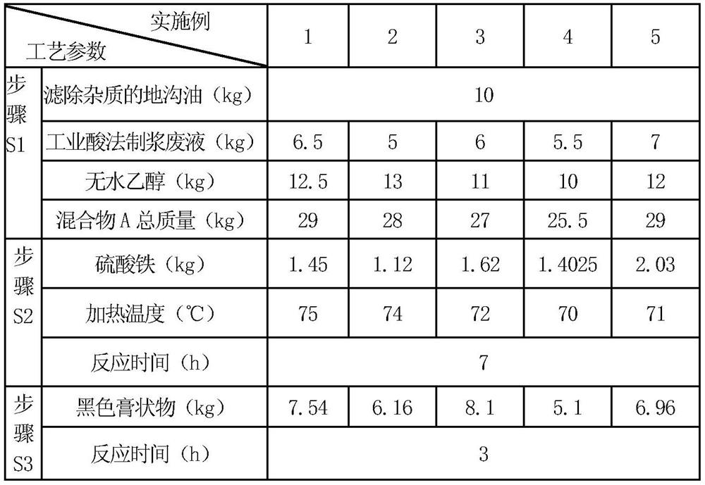 Preparation method and application of micro-fine particle coal flotation reagent