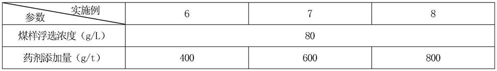 Preparation method and application of micro-fine particle coal flotation reagent