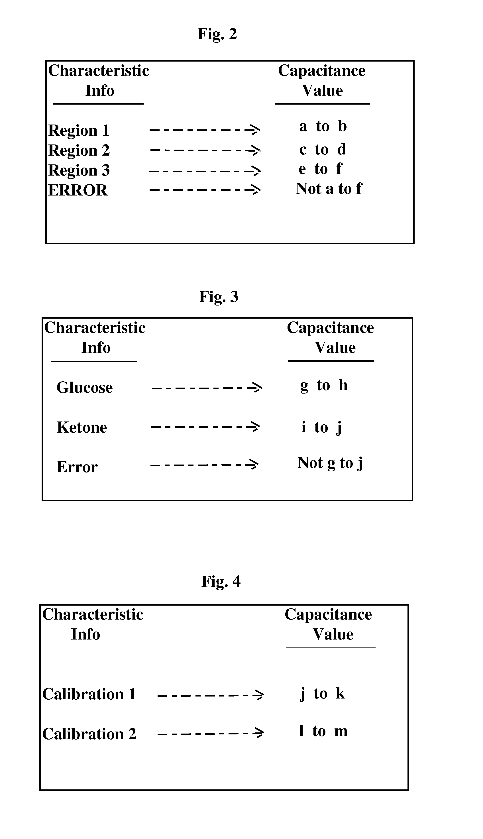 Analyte Detection Meter and Associated Method of Use