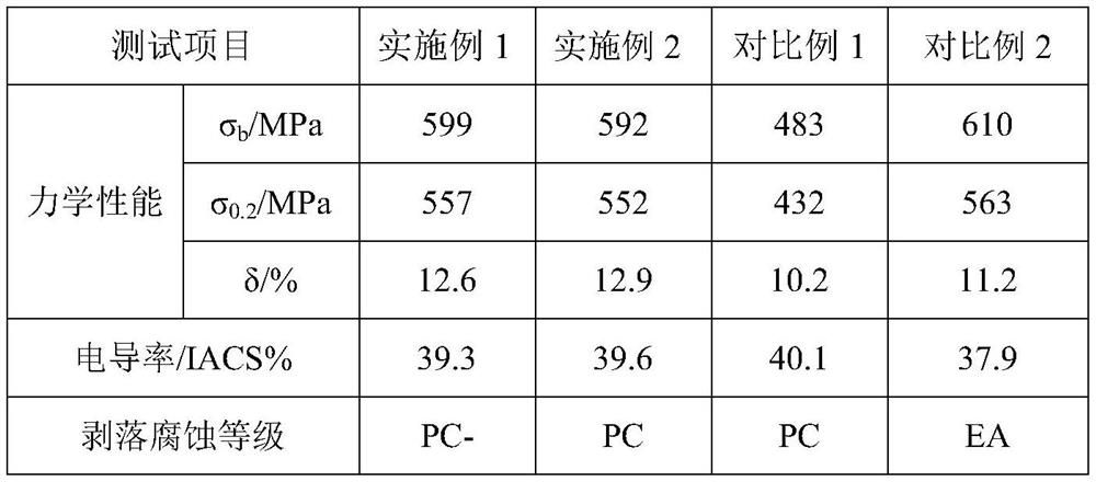 Aging heat treatment method for 7 series aluminum alloy