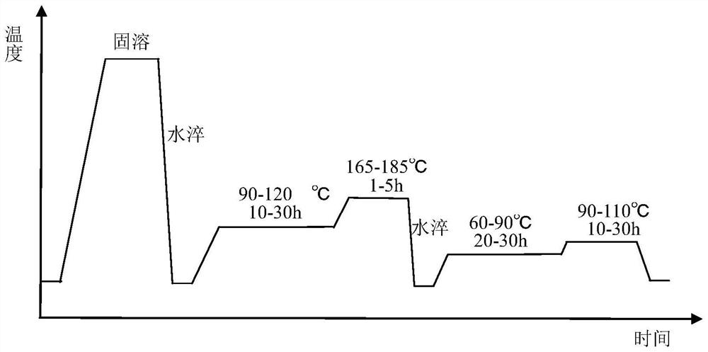 Aging heat treatment method for 7 series aluminum alloy