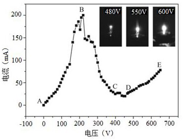 A kind of preparation method of ag nanoparticles