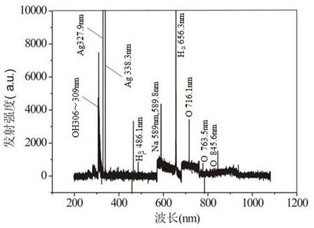 A kind of preparation method of ag nanoparticles