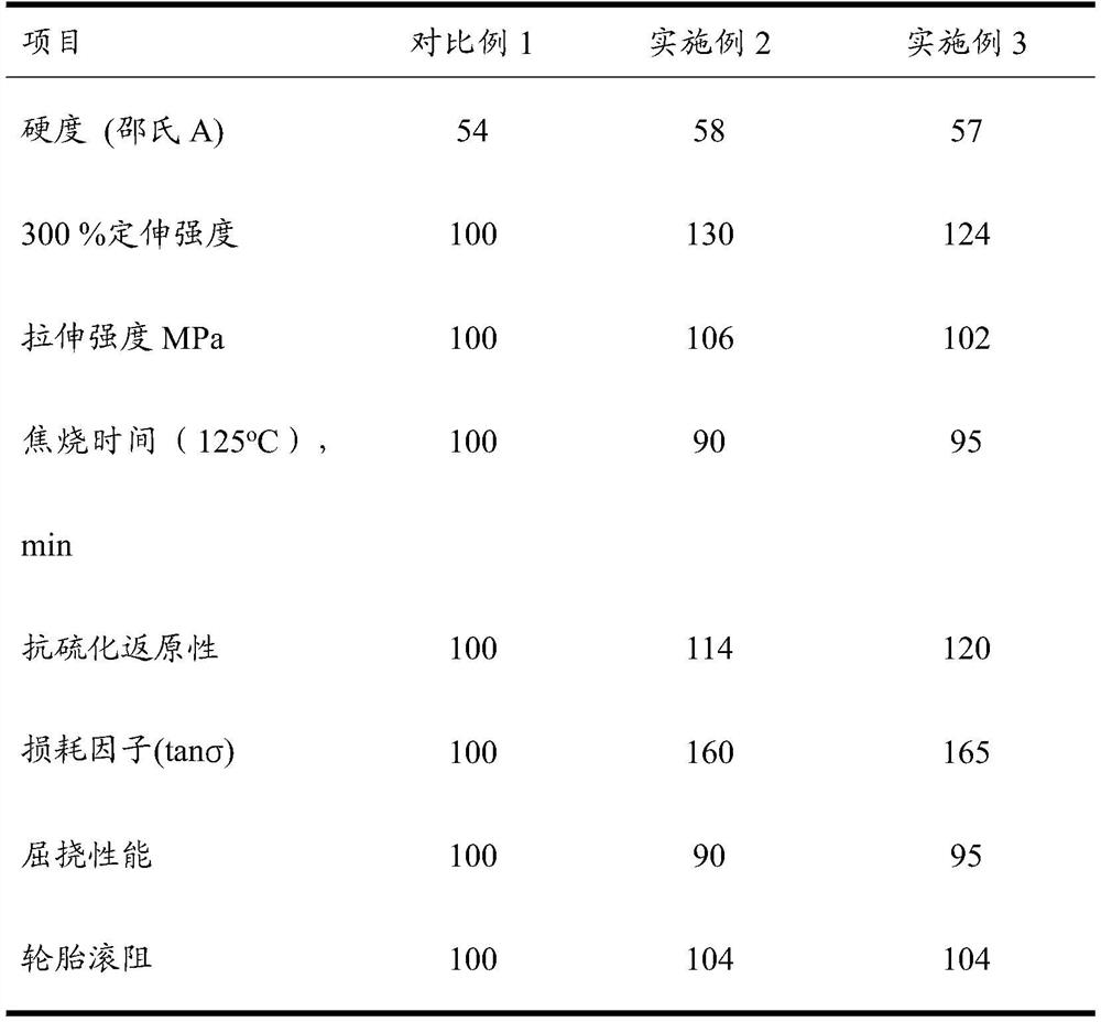 Sidewall rubber material as well as preparation method and application thereof