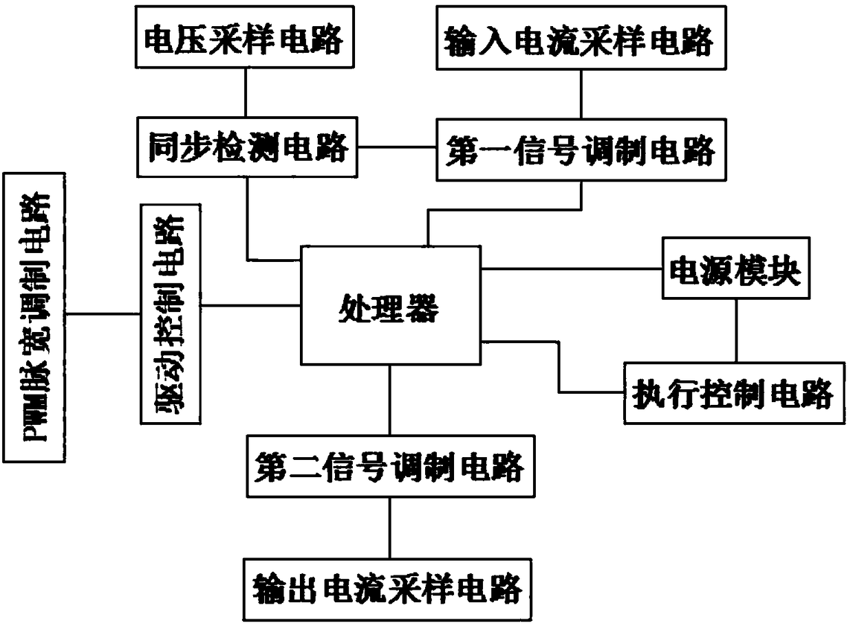 An active filter control system