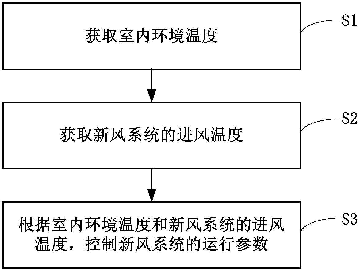 Air conditioner and control method thereof