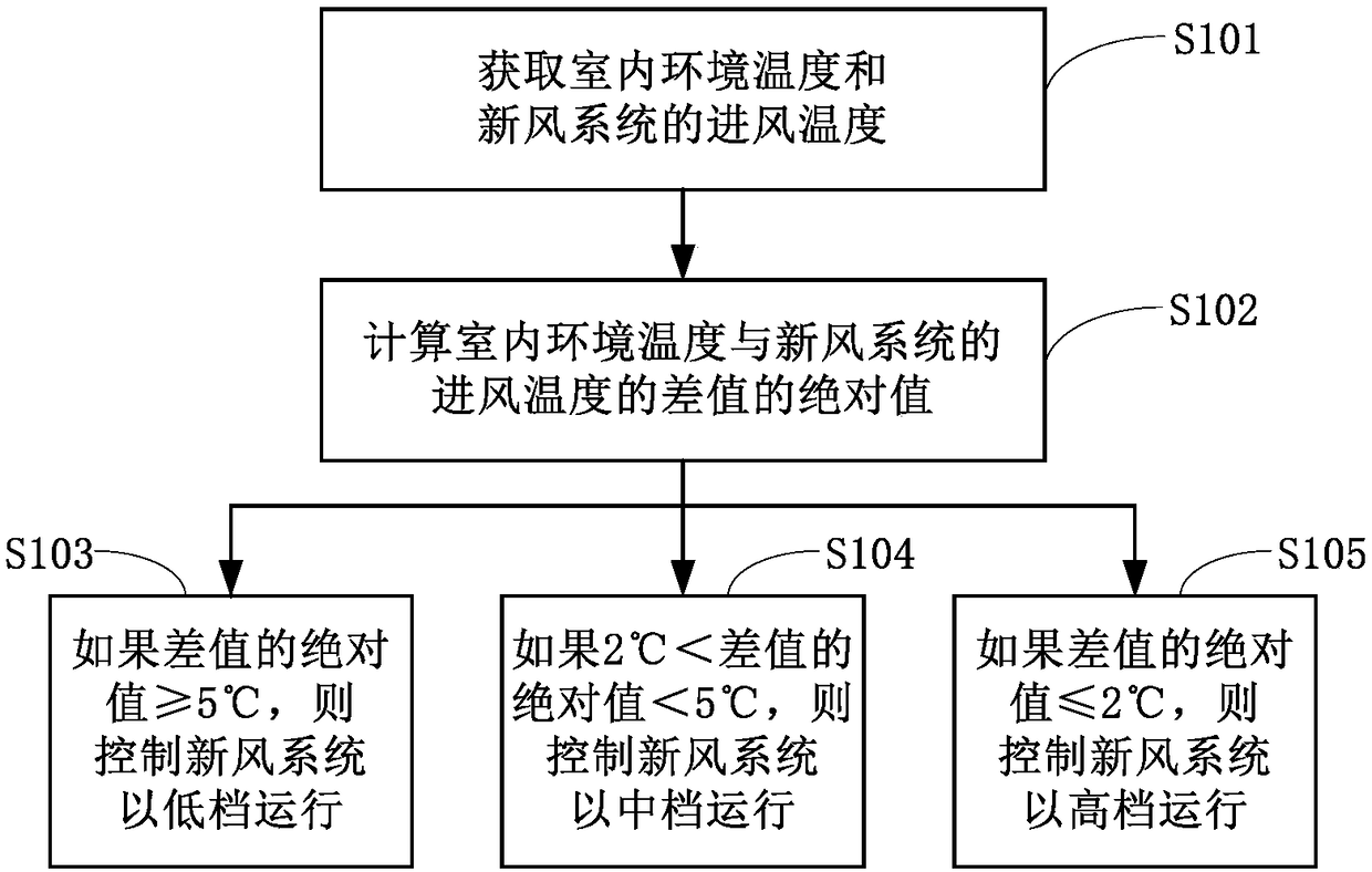 Air conditioner and control method thereof