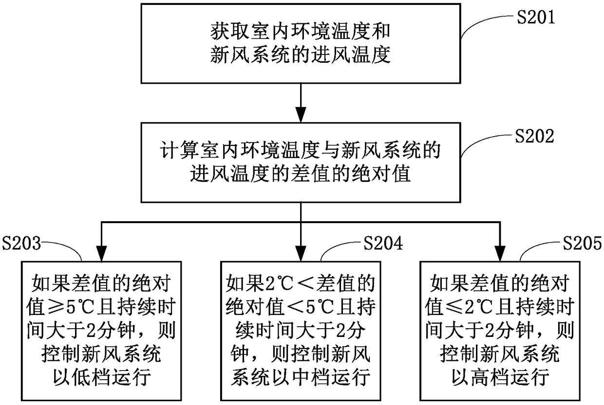 Air conditioner and control method thereof