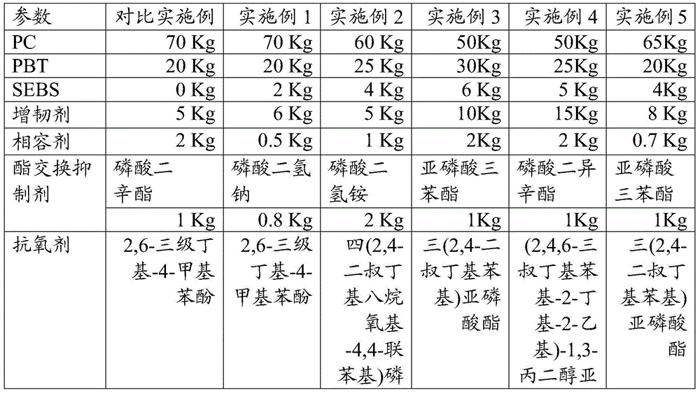 PC/PBT alloy material as well as preparation method and application thereof