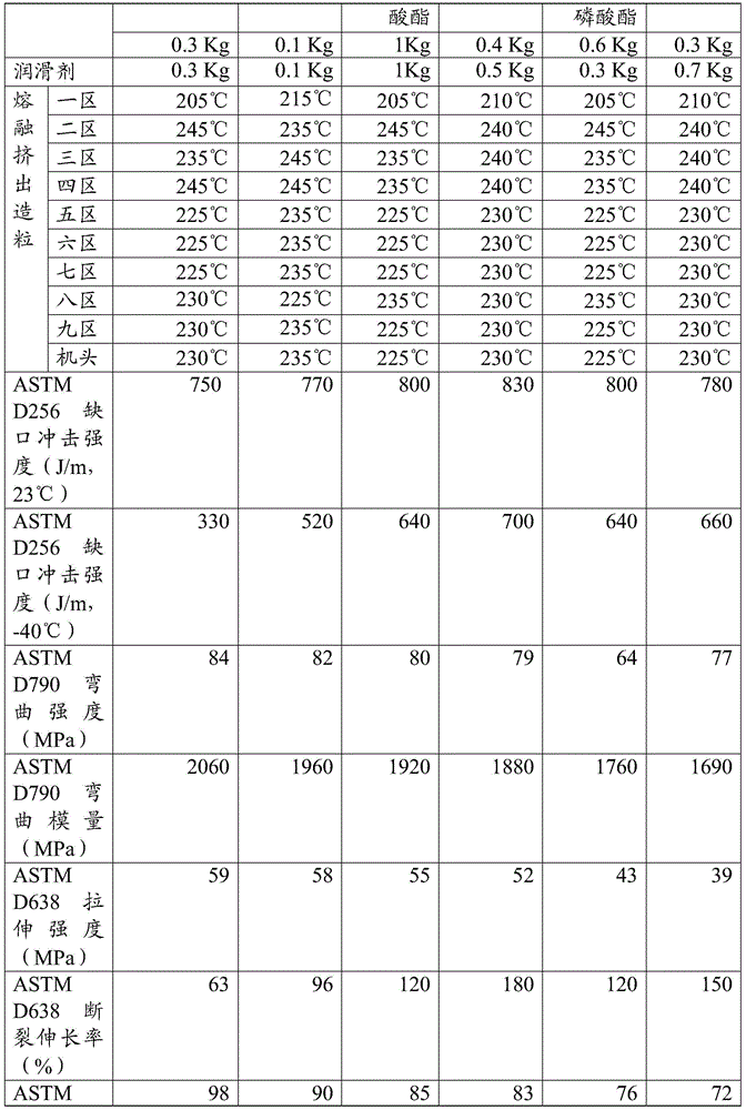 PC/PBT alloy material as well as preparation method and application thereof