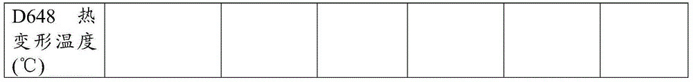 PC/PBT alloy material as well as preparation method and application thereof