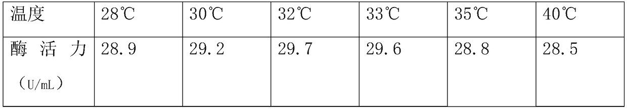 Efficient non-toxic sewage treatment agent and preparation method thereof