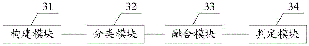 News classification method and system based on emotion tendentiousness