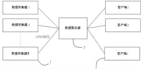 Remote and online monitoring system for static var generator