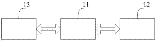 Remote and online monitoring system for static var generator