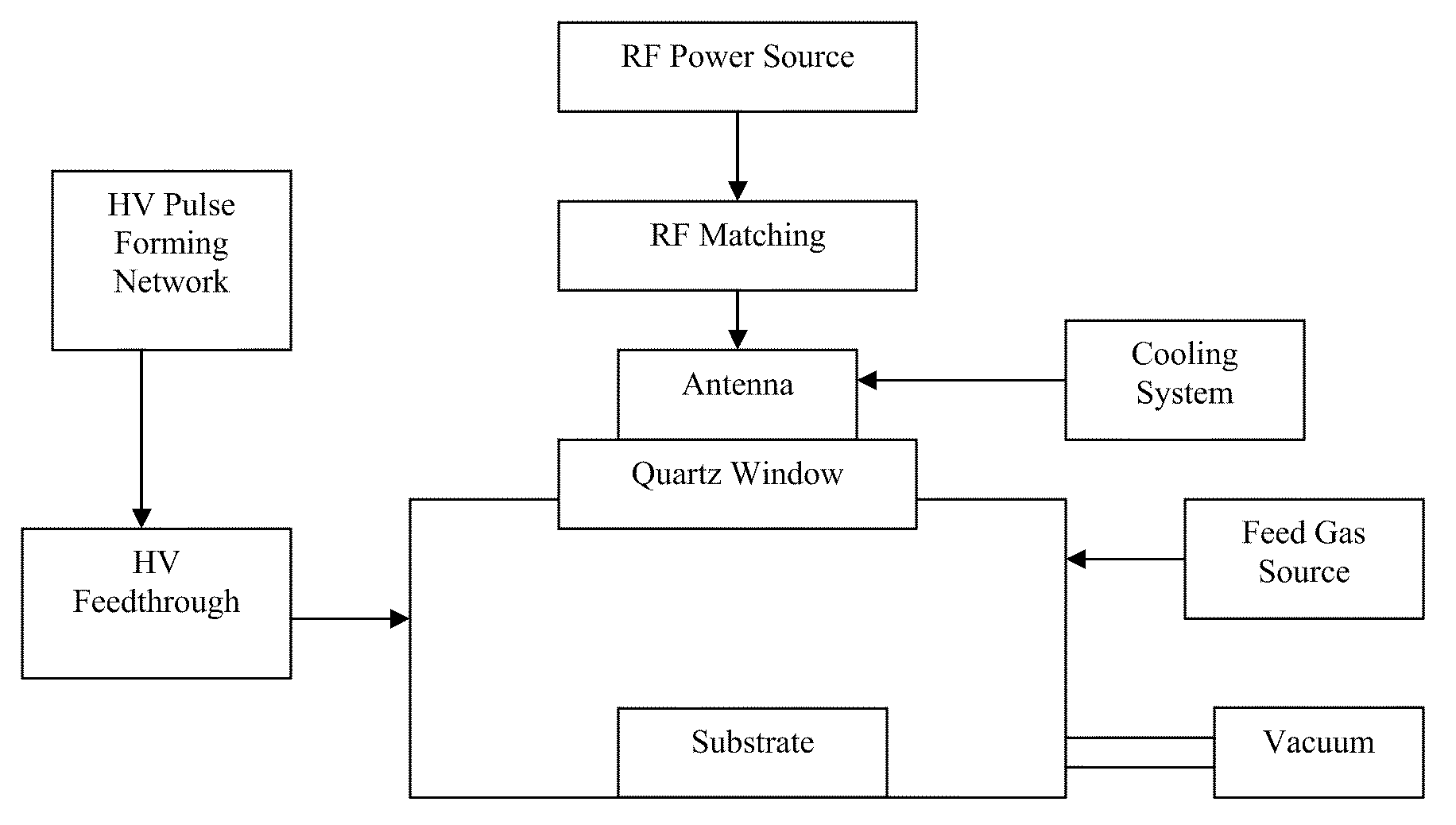 Silicon Oxynitride Coating Compositions