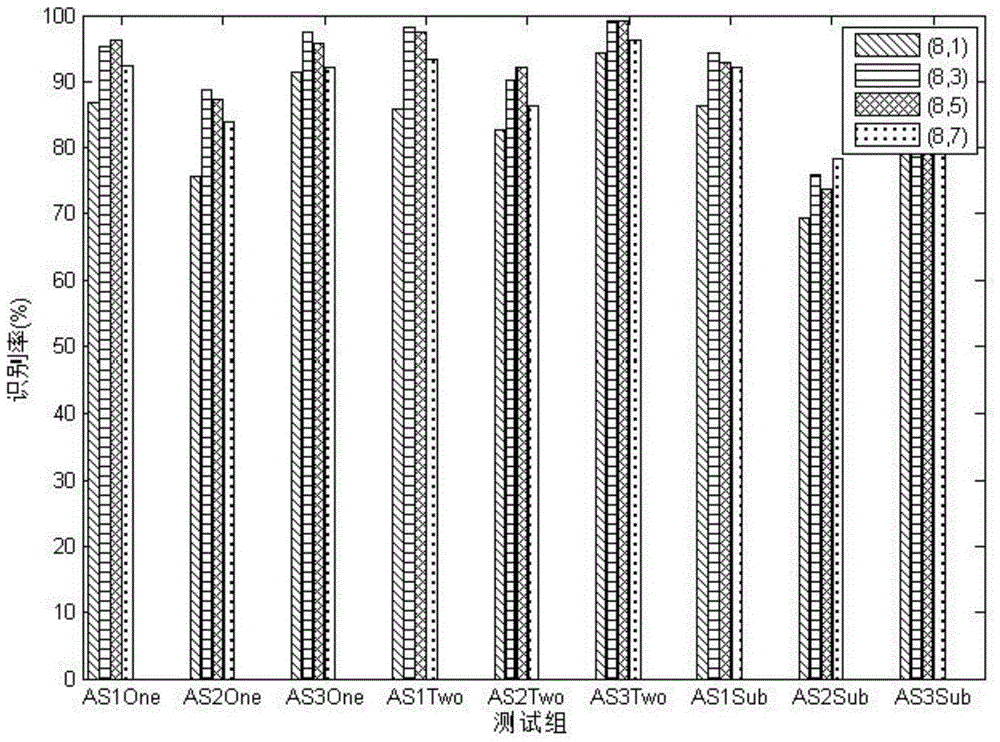 A method of identifying motion of local matching window based on sliding window