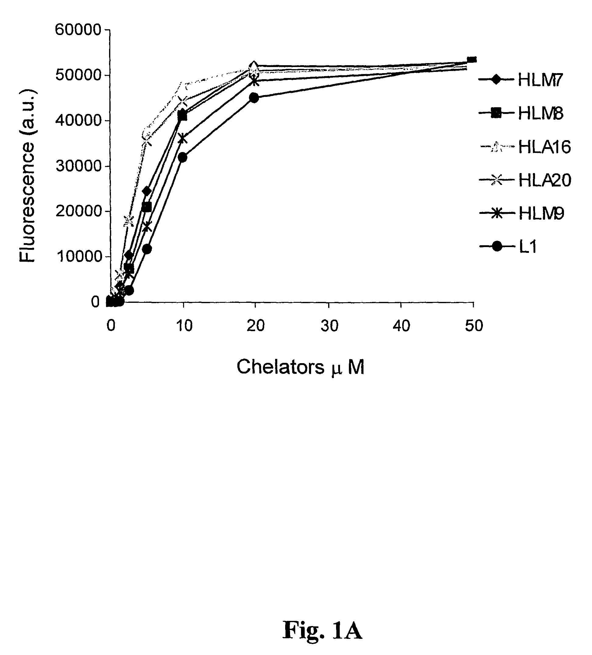 Neuroprotective iron chelators and pharmaceutical compositions comprising them