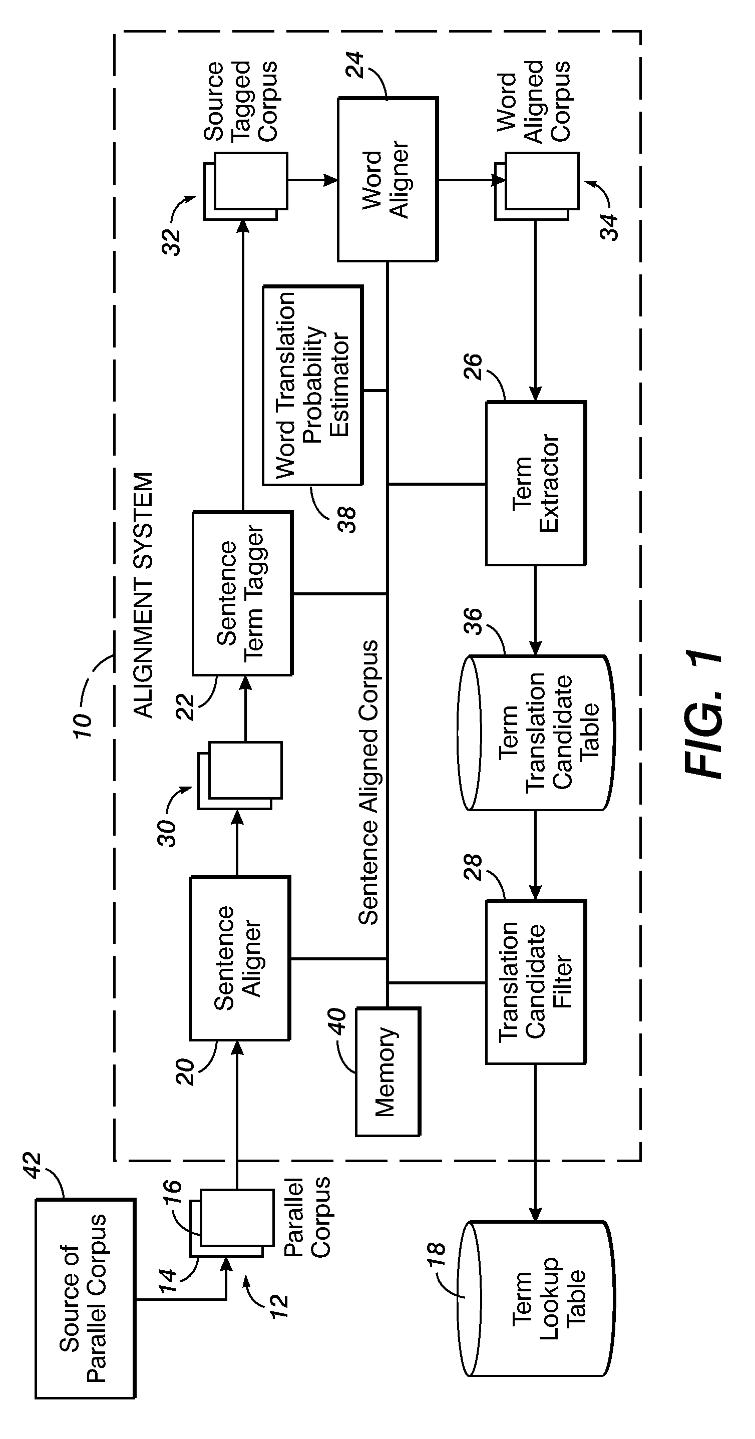 Method for aligning sentences at the word level enforcing selective contiguity constraints