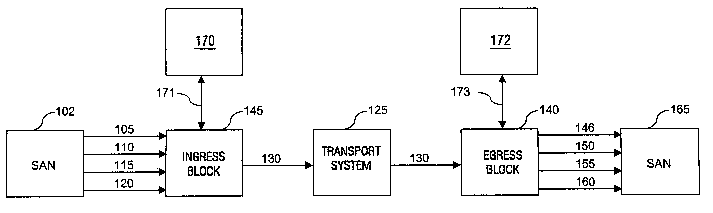 Apparatus and method for fibre channel distance extension embedded within an optical transport system