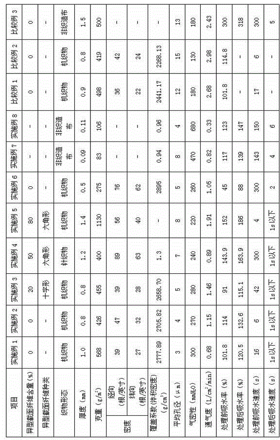 Diaphragm cloth for water electrolyser and method for producing diaphragm cloth