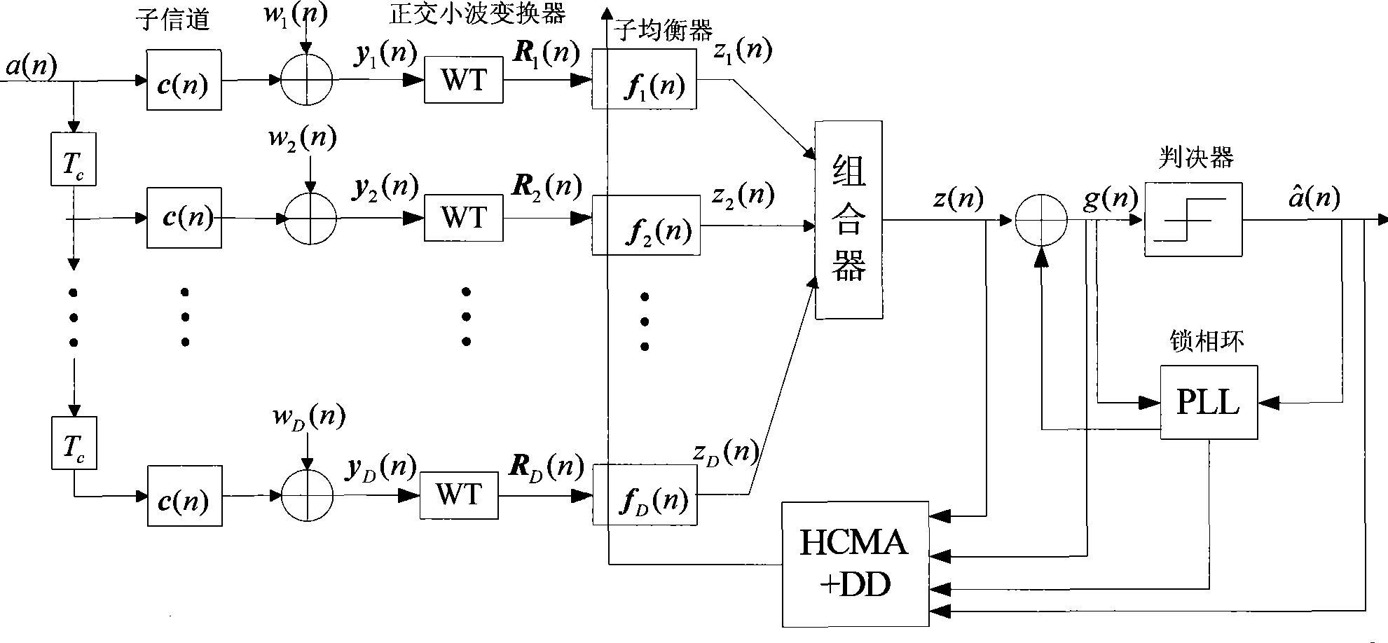 Orthogonal wavelet transform and time diversity technique fused blind equalizing method