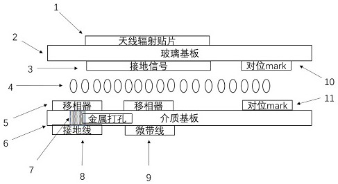 Novel heterogeneous substrate liquid crystal phased antenna and manufacturing method thereof