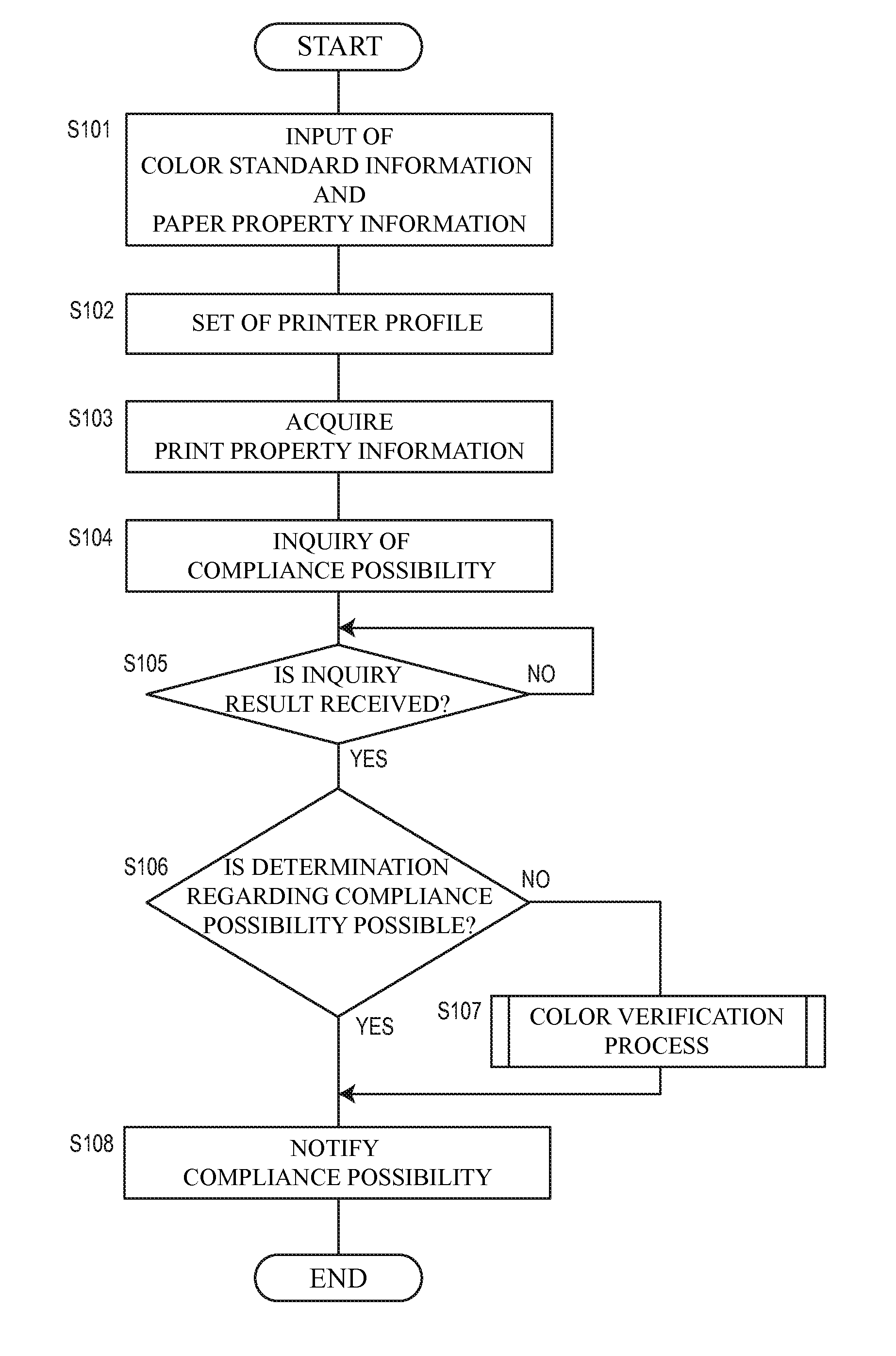 Information processing system, printing apparatus, information processing method, and information processing program