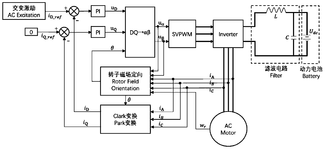 Power battery pre-heating method