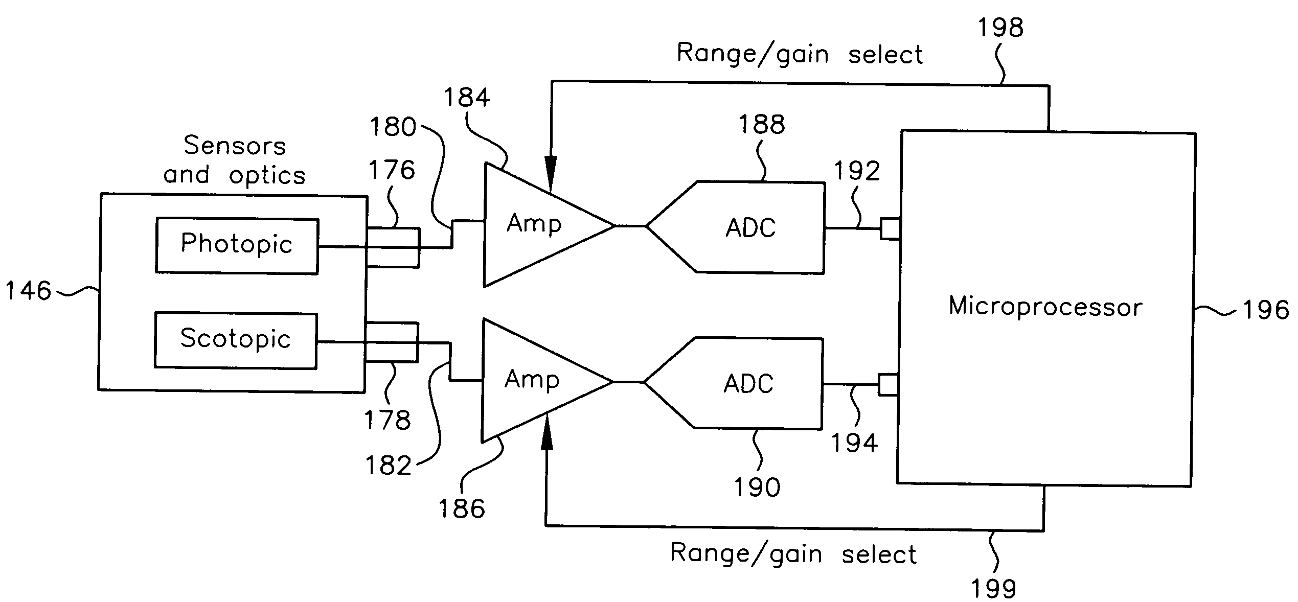 Retinal flux density meter and method of use