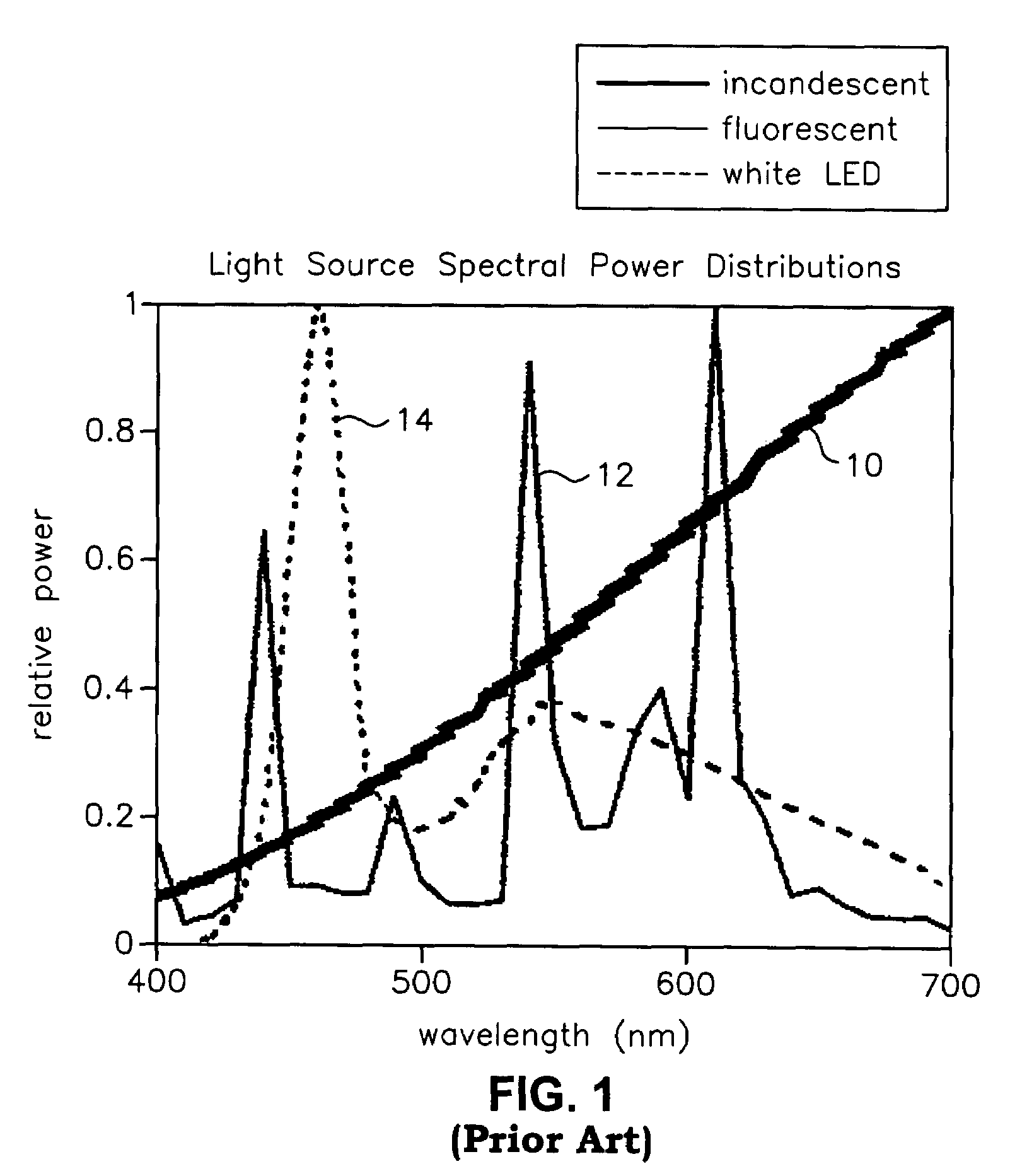 Retinal flux density meter and method of use