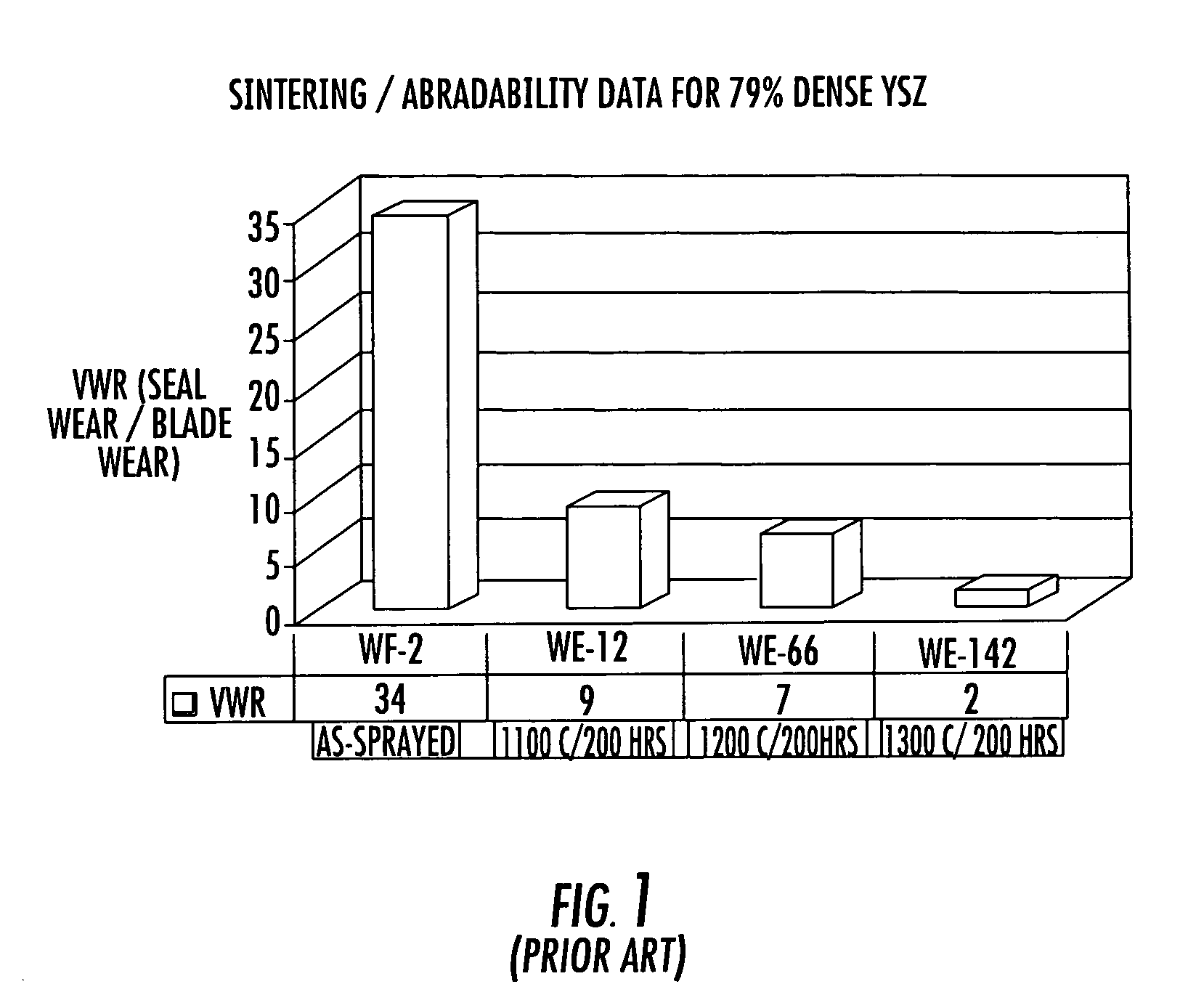 Abradable coating system