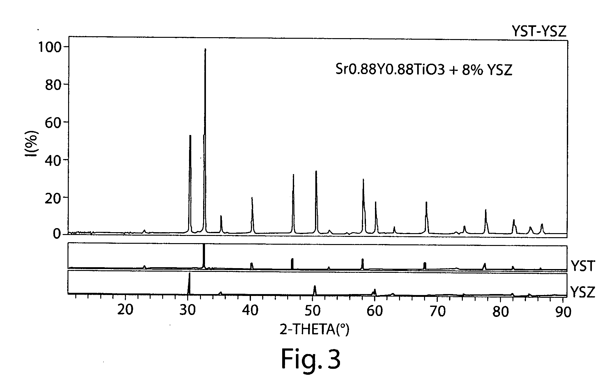 Conducting ceramics for electrochemical systems