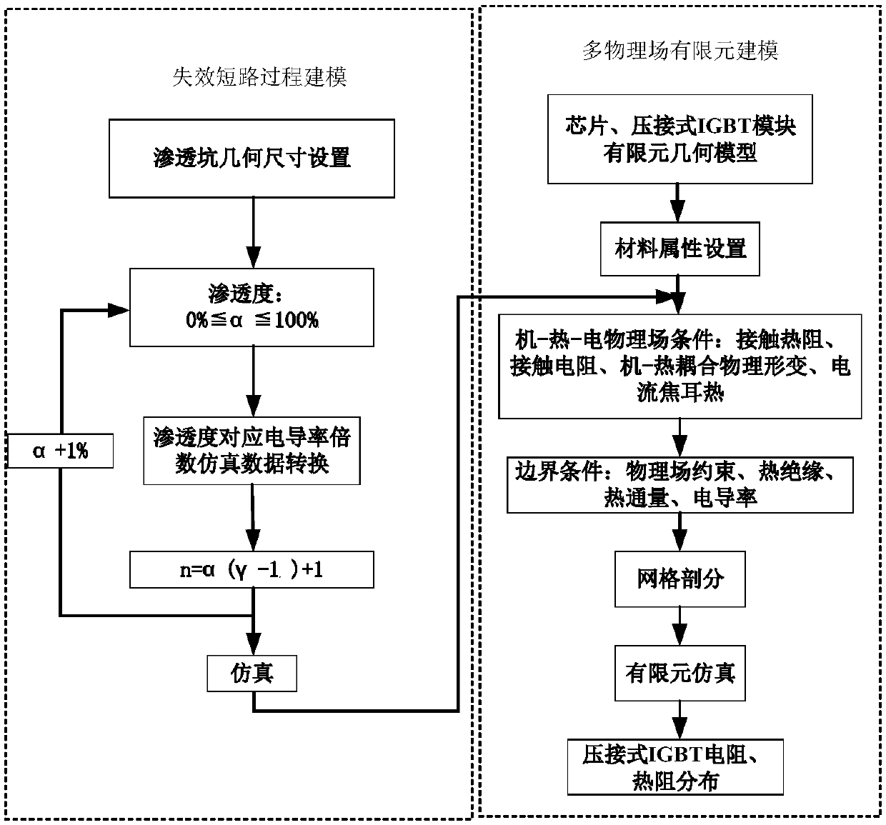 Finite element modeling method for simulating failure short-circuit mechanism of pressing connection type IGBT device