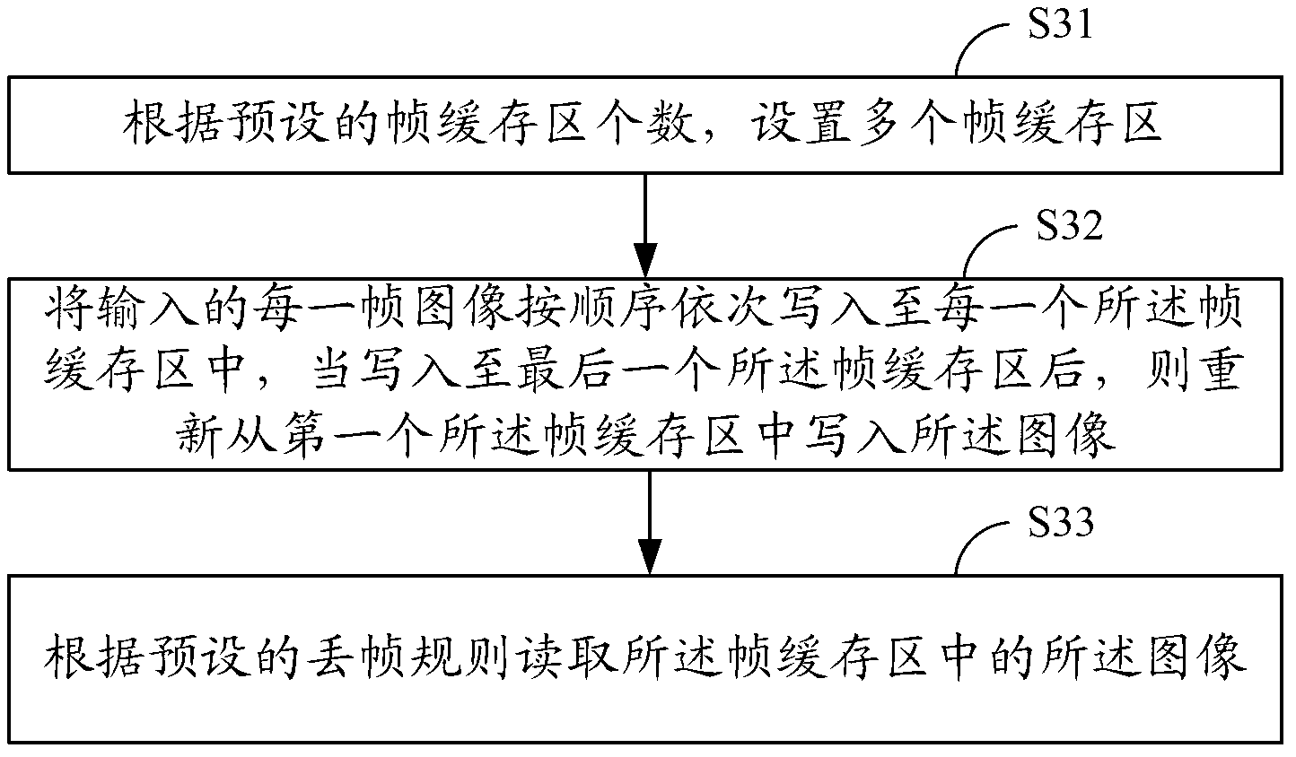 Frame dropping method and system of video image