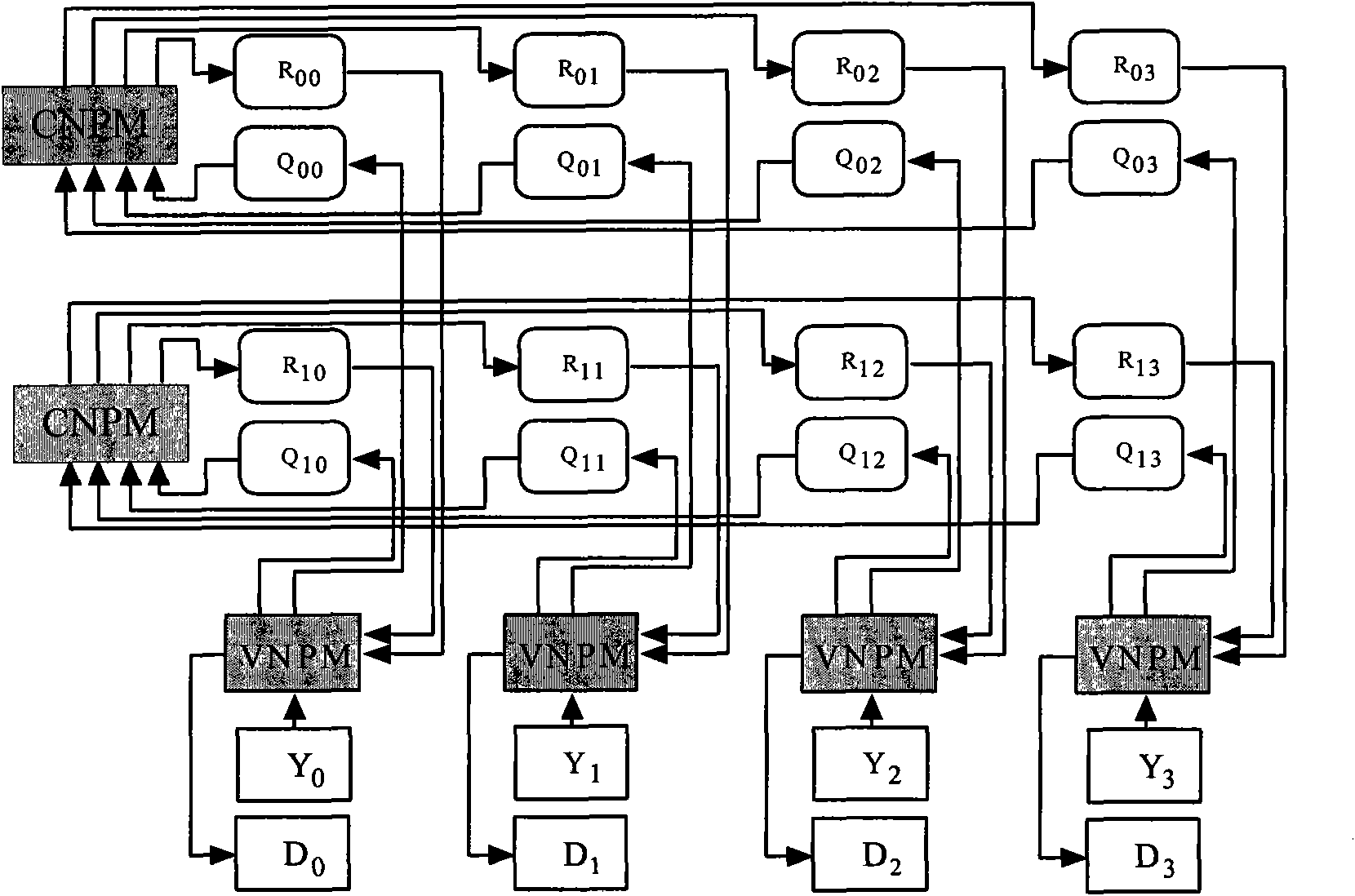 General LDPC decoder