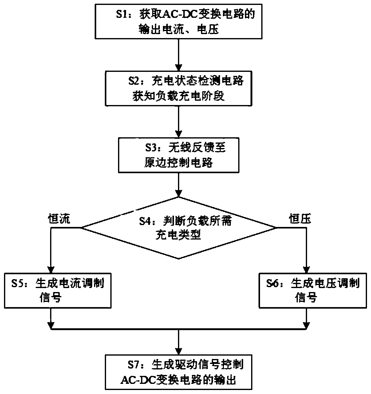 Inductive charging system and method with switchable constant current-constant voltage output modes