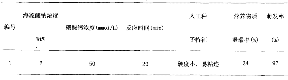 Method for making and storing artificial seeds of Dendrobium candicum Wall.ex Lindl.