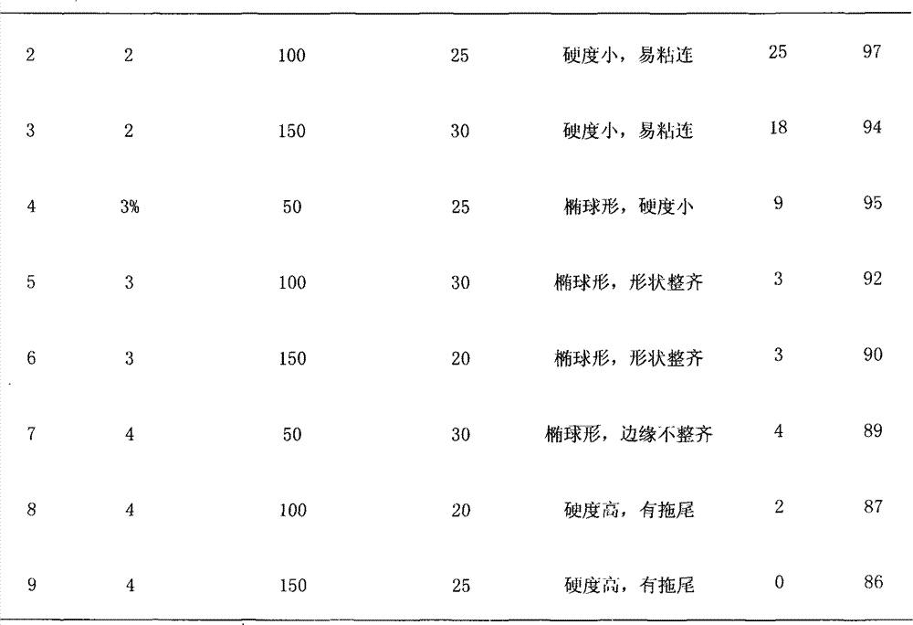 Method for making and storing artificial seeds of Dendrobium candicum Wall.ex Lindl.