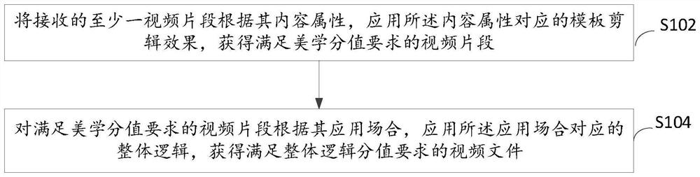 A video optimization method, device, and electronic equipment