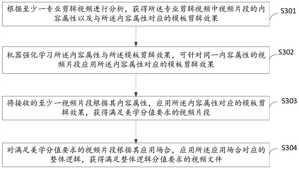 A video optimization method, device, and electronic equipment