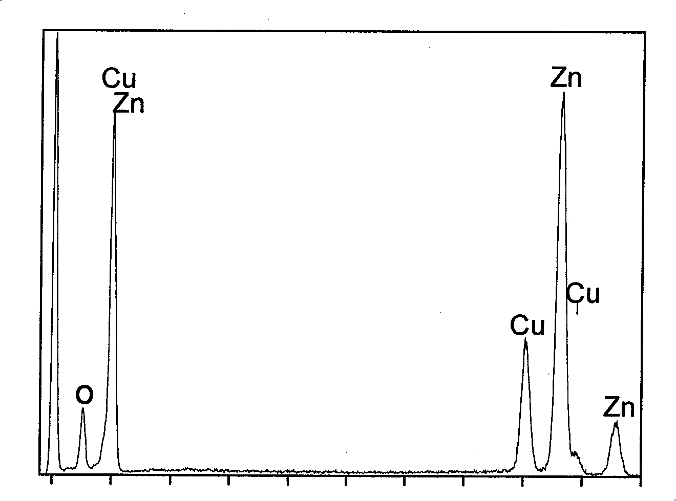 Method for preparing zinc oxide nano hollow spheres by caustic corrosion reaction