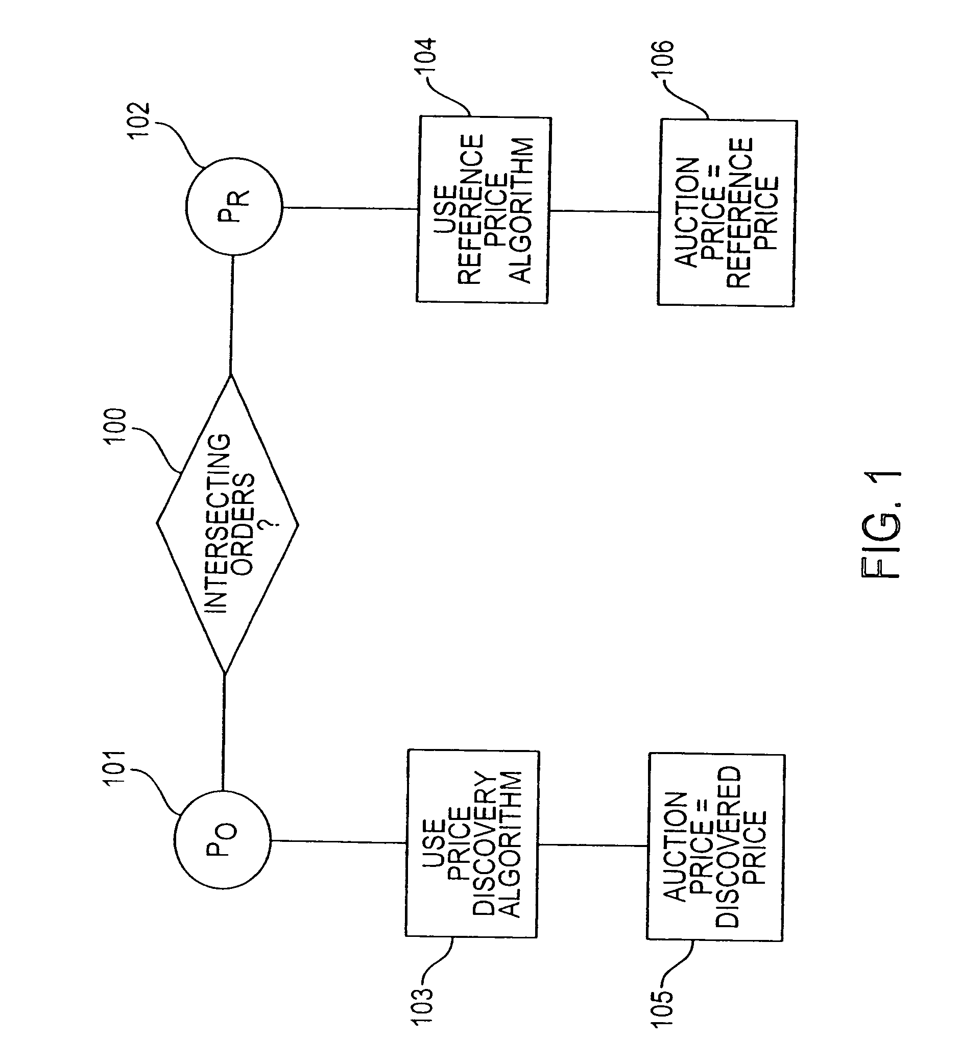 Method and system for obtaining a discovered price