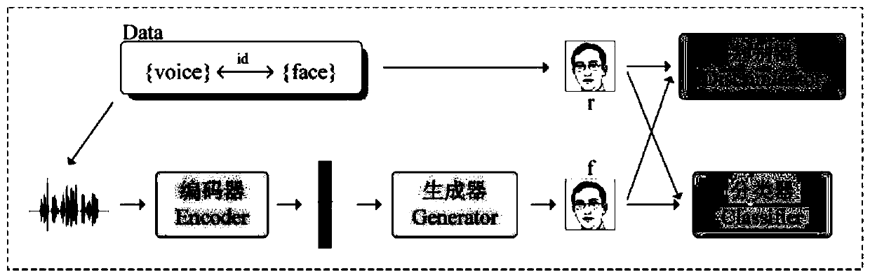 Identity authentication audio watermarking algorithm based on deep learning