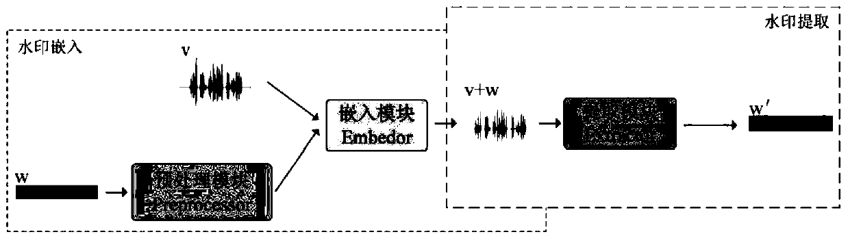 Identity authentication audio watermarking algorithm based on deep learning