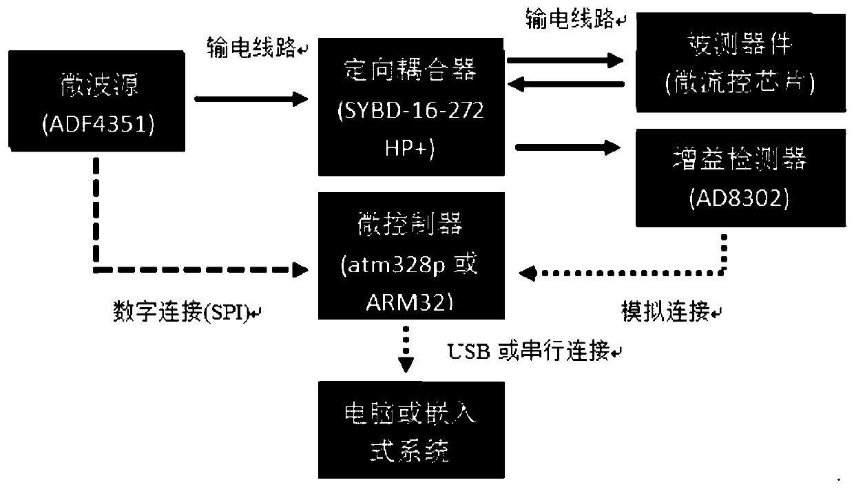 Microwave sensor, microwave signal processing system and detection method thereof